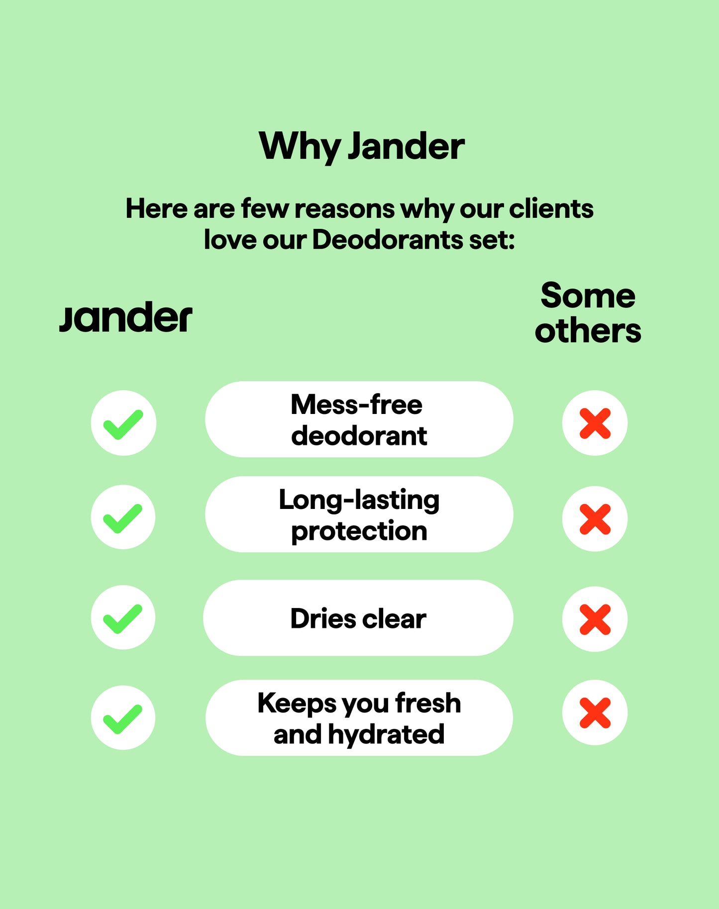 The Deodorants