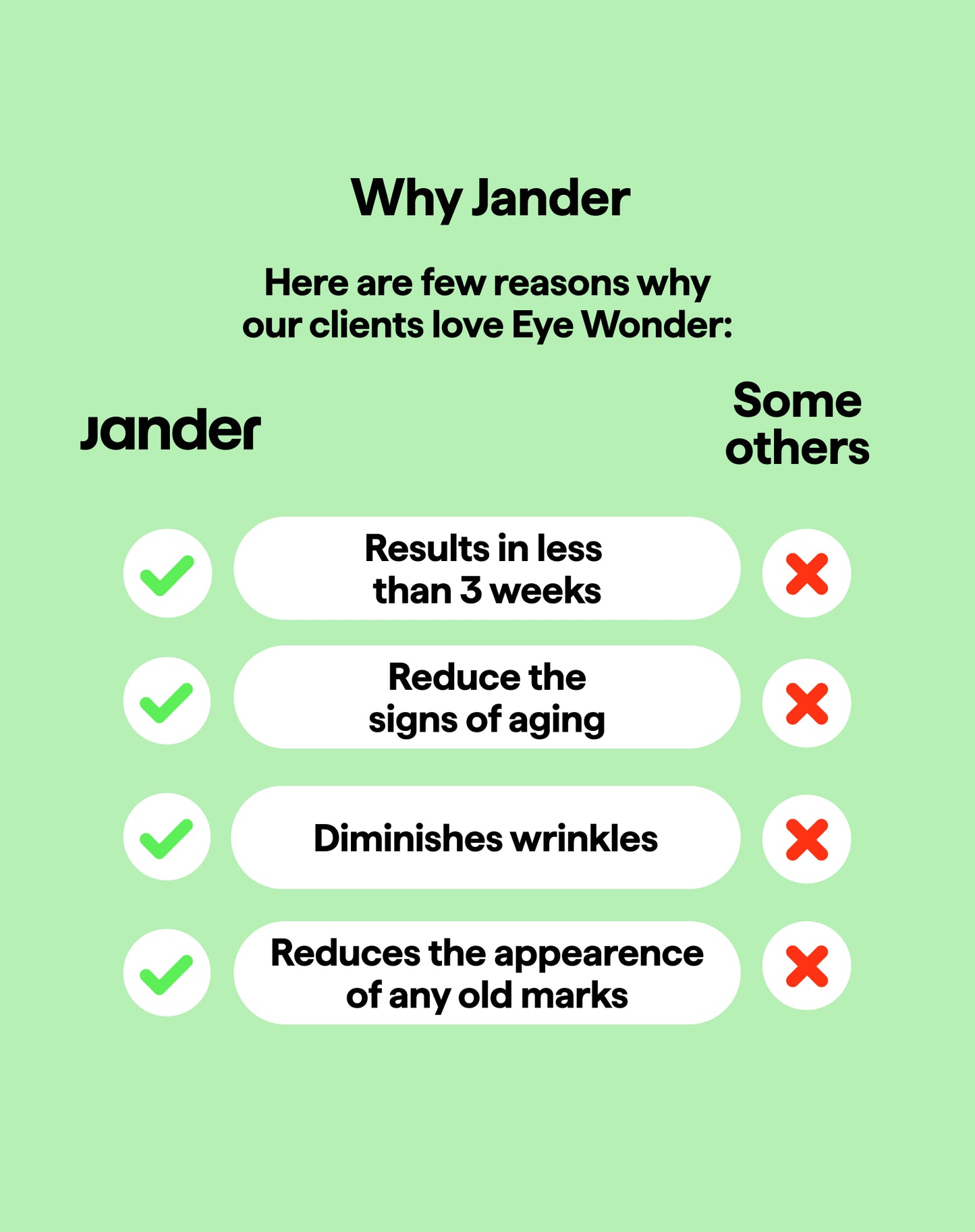 Crema antifatiga para ojos