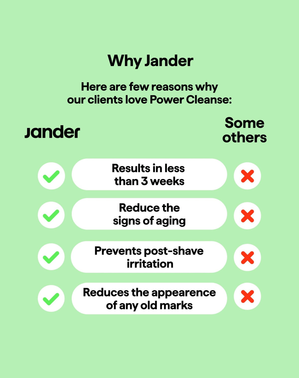 Daily Exfoliating Face Wash - Jander