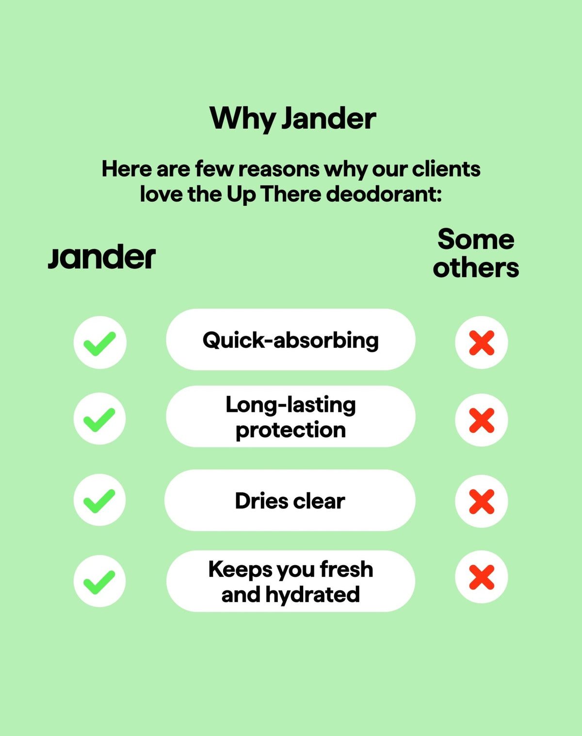 All Day Deodorant - Jander