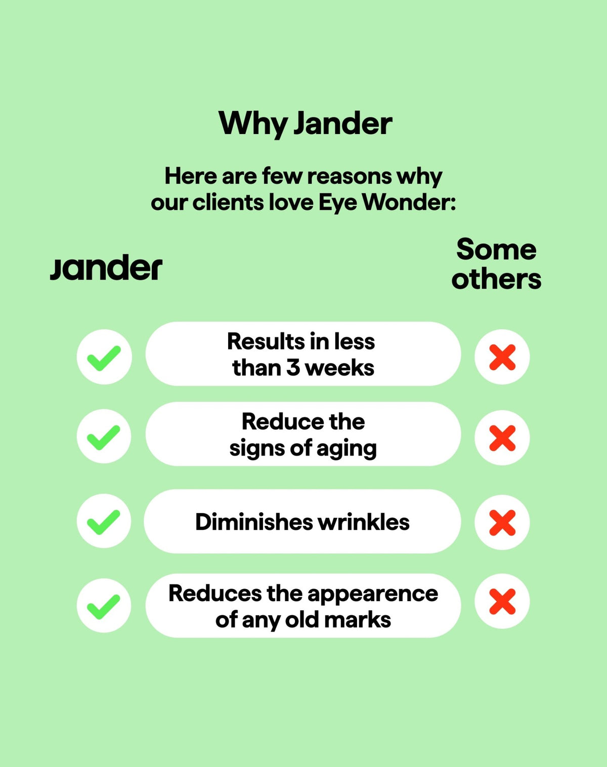 Anti-Fatigue Eye Cream + Gift - Jander
