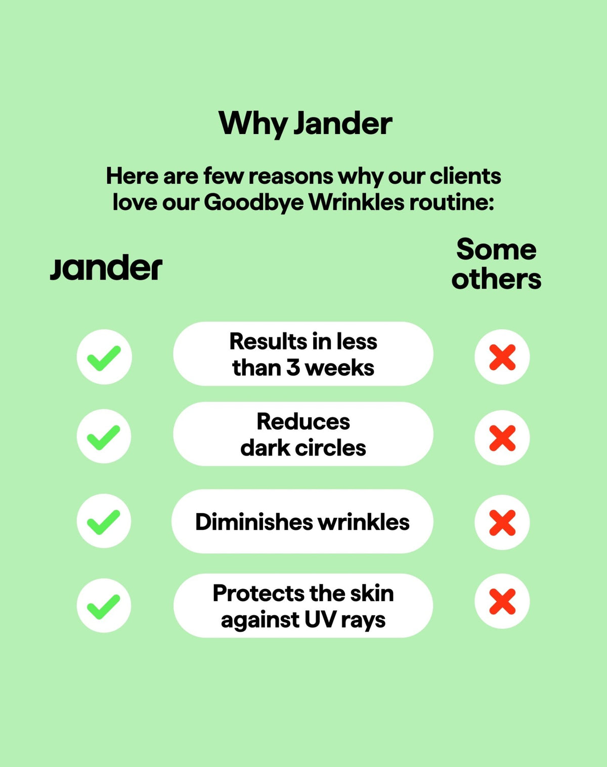 Goodbye Wrinkles - Jander