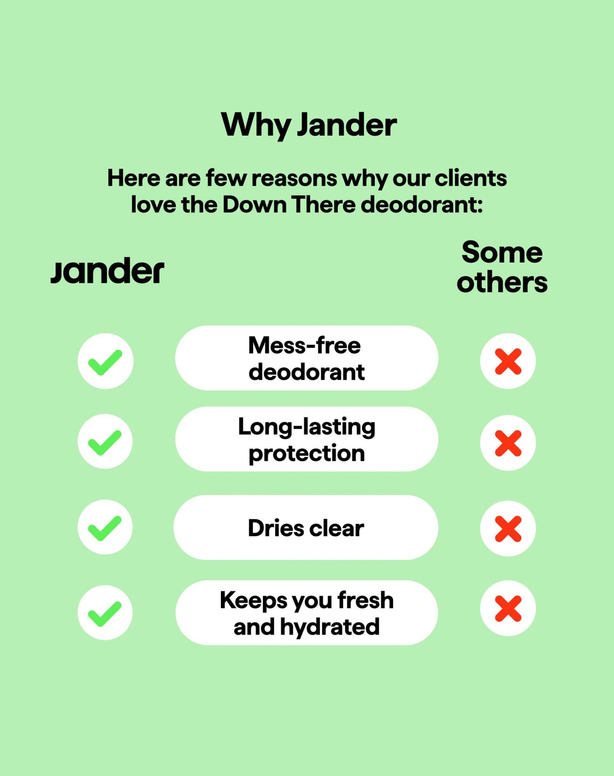 Intimate Deodorant - Jander