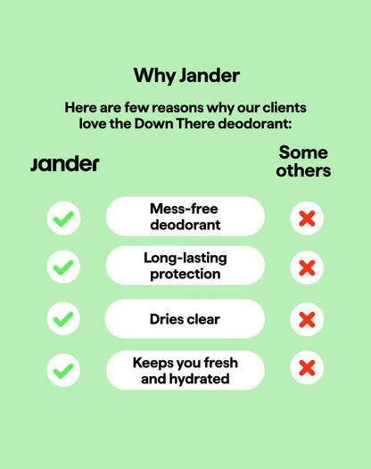Intimate Deodorant - Jander