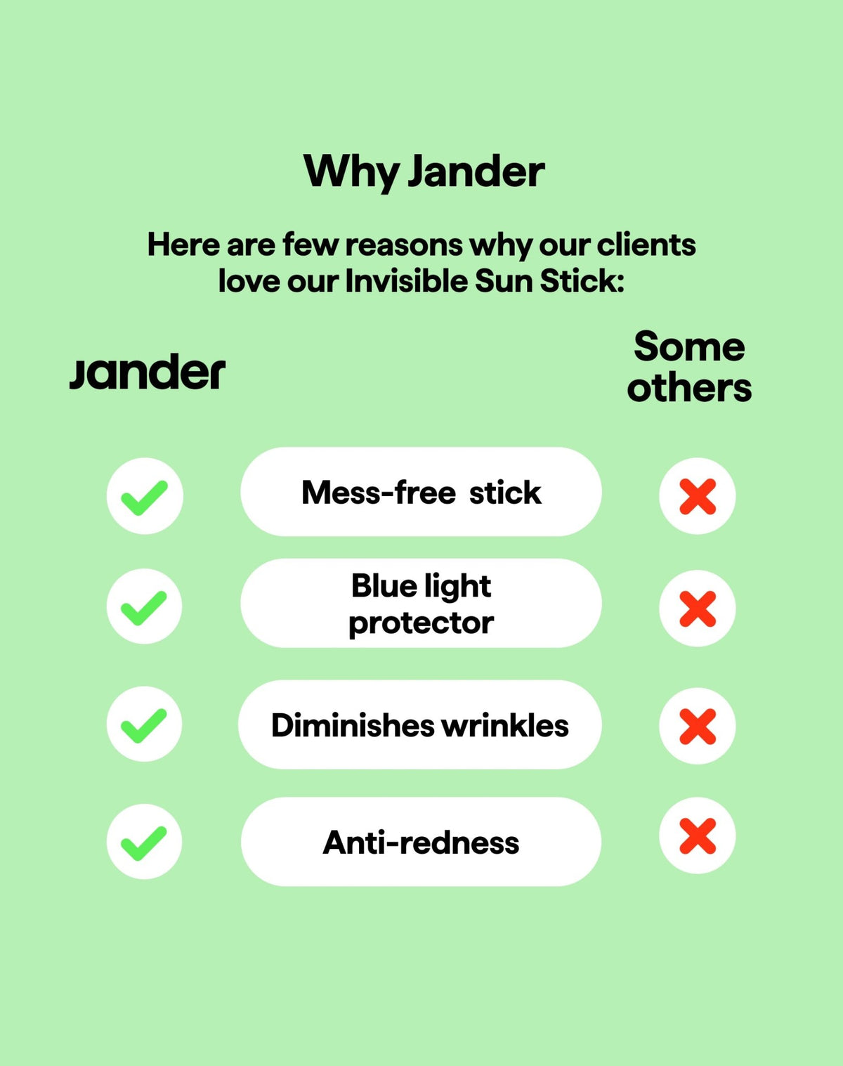 SPF 50 - Jander